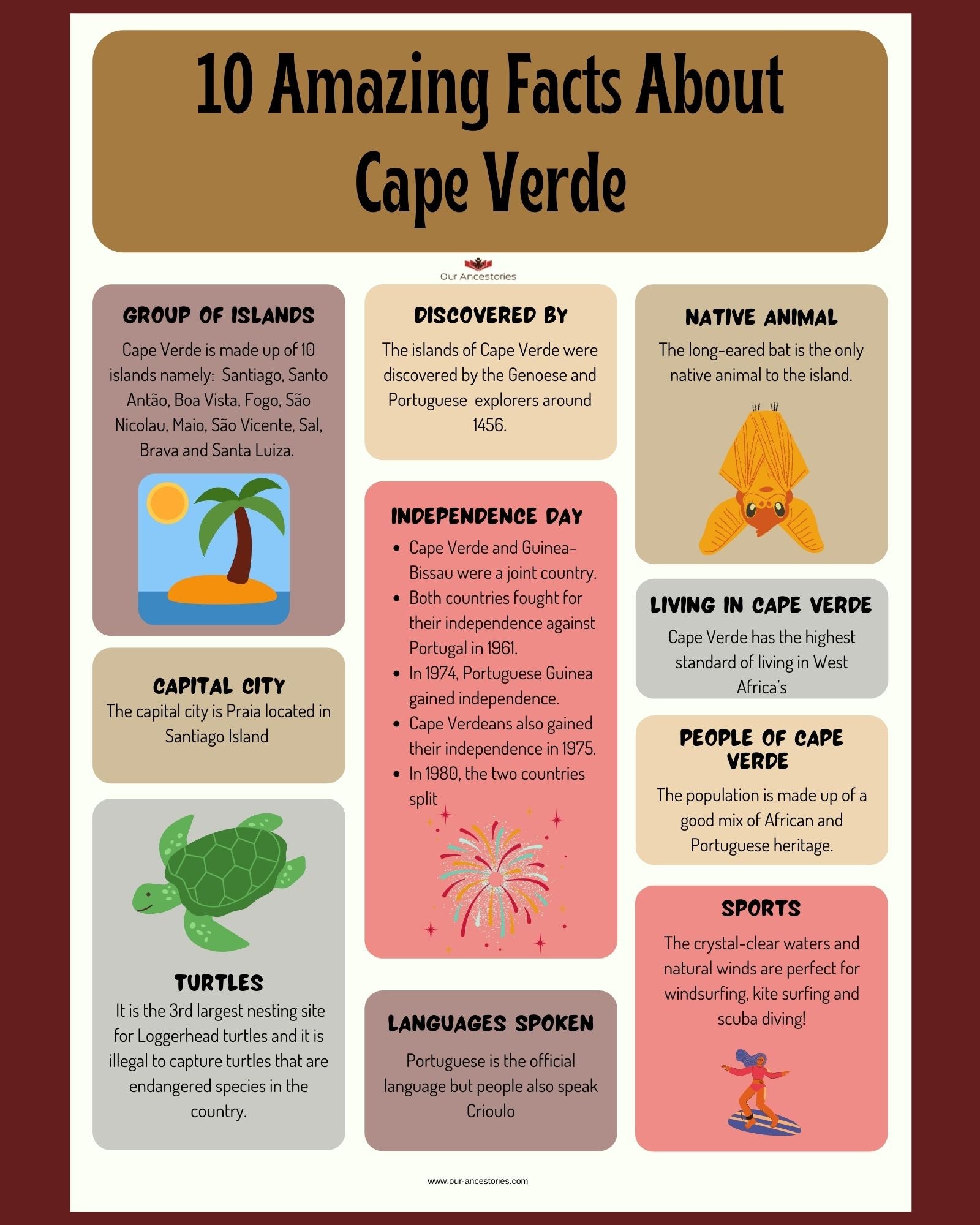Our Ancestories - Cape Verde - Free Worksheet